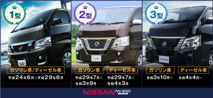 日産キャラバン　モデル分類