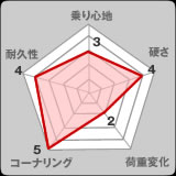 ビルシュタイングラフ ローダウンフルキット