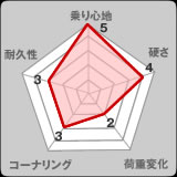 コニーグラフ ローダウンフルキット