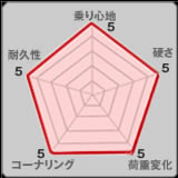 CLOUD WALKER PRO ローダウンフルキットグラフ