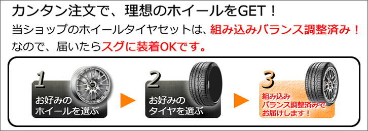 ホイール購入方法