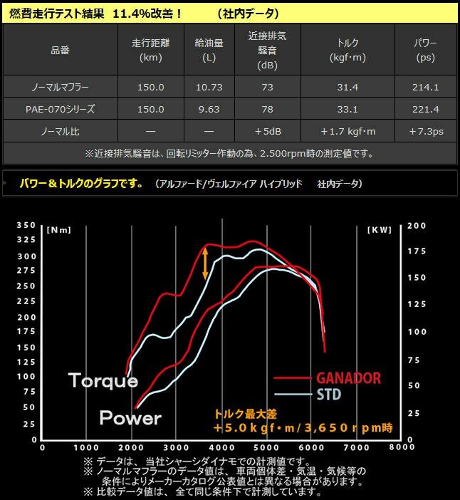 アルファード30系用 ガナドール マフラー(右ダブル出し/チタンブルー
